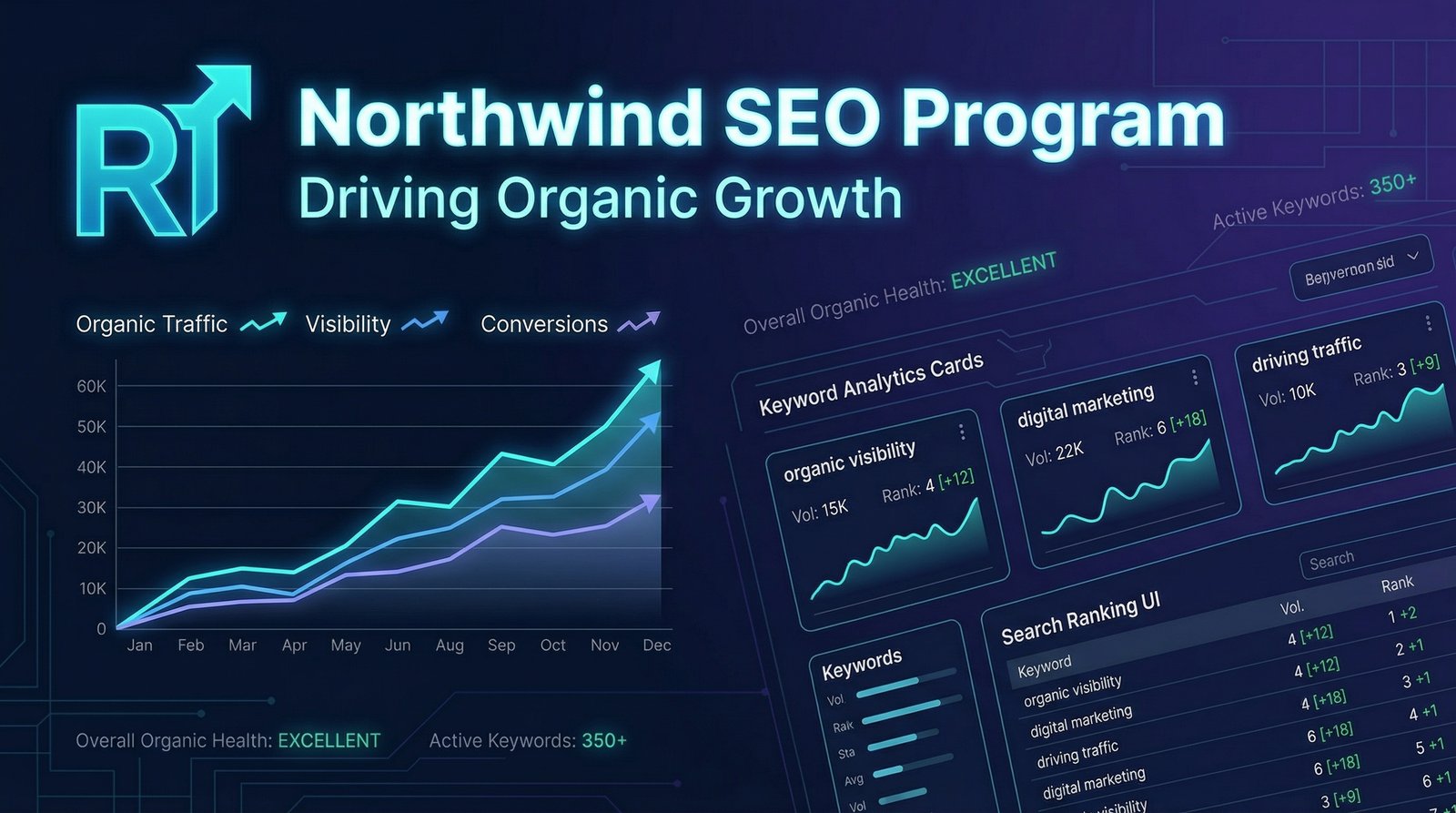 Northwind SEO Program